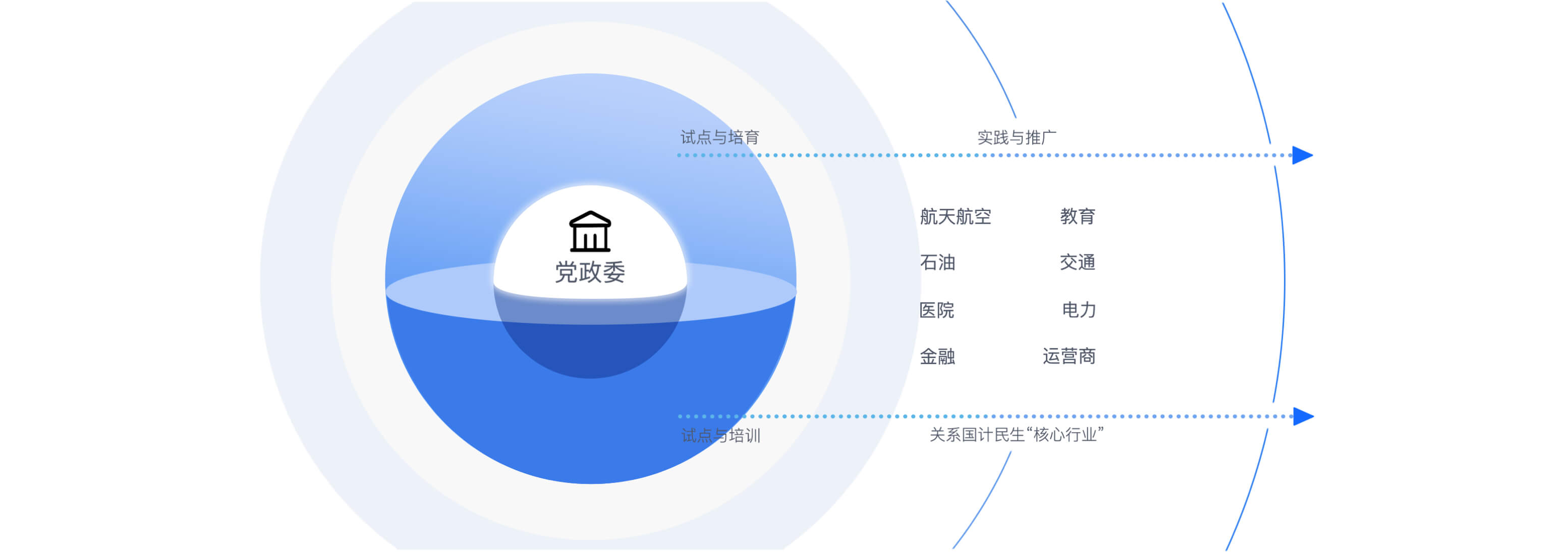 信创云桌面应用场景